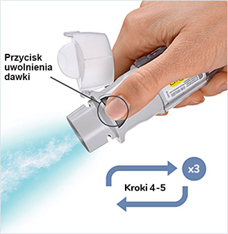Uwolnienie dawki